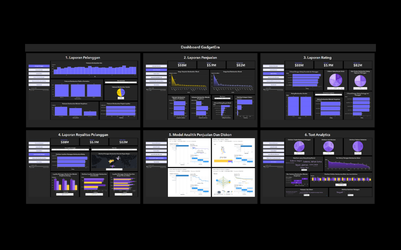 GadgetEra Dashboard Overview